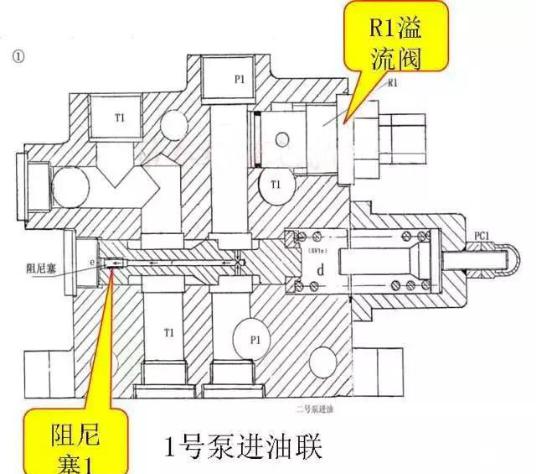 检查阻尼塞1是否堵塞